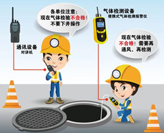 肥乡有限空间操作说明